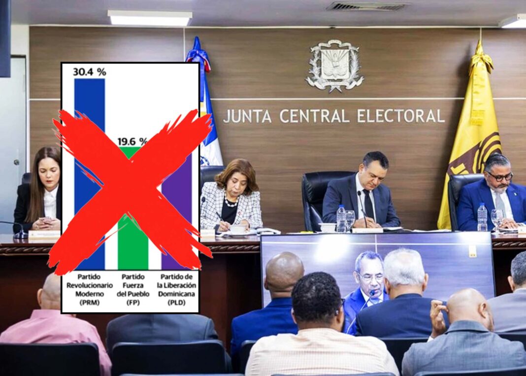 JCE prohĆbe difusión de encuestas electorales antes de la precampaƱa